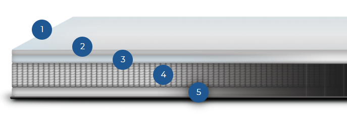 Titan mattress